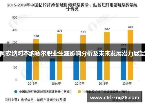 阿森纳对本纳赛尔职业生涯影响分析及未来发展潜力展望