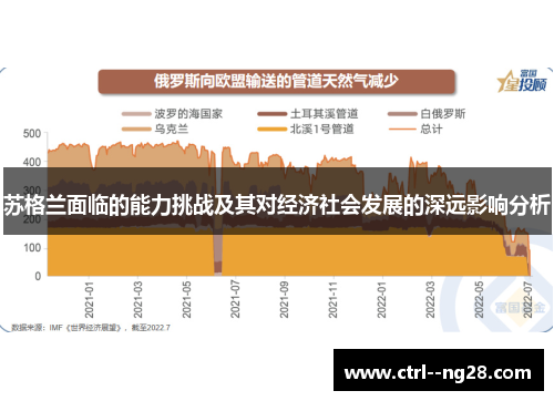 苏格兰面临的能力挑战及其对经济社会发展的深远影响分析