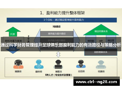通过科学财务管理提升足球俱乐部盈利能力的有效路径与策略分析