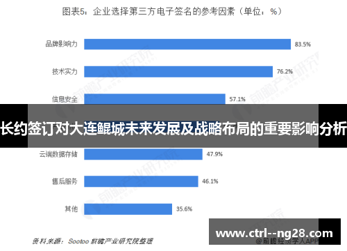 长约签订对大连鲲城未来发展及战略布局的重要影响分析 长约签订对大连鲲城未来发展及战略布局的重要影响分析