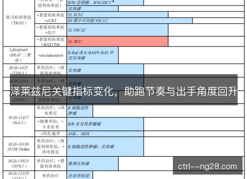 泽莱兹尼关键指标变化，助跑节奏与出手角度回升